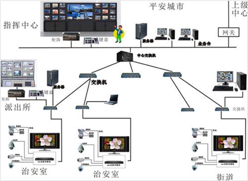 咪家园智能管理系统:构建和谐社区的新篇章