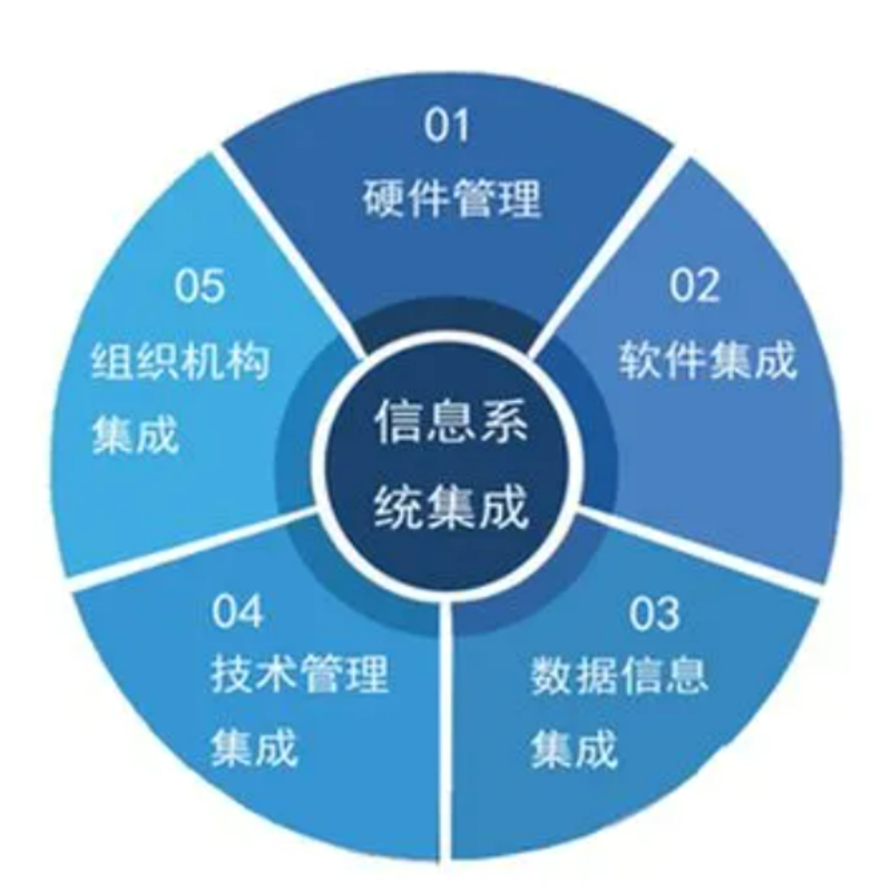 咪家园智能管理系统:智慧社区的管理新方案